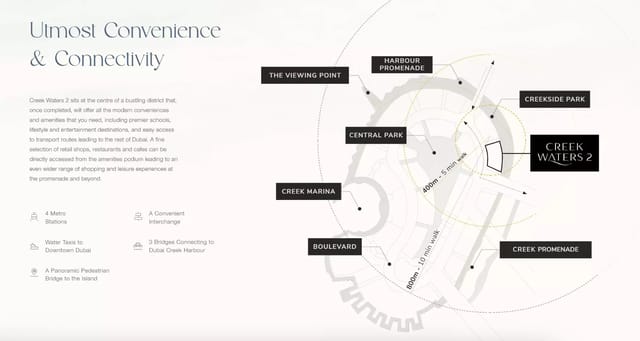 Creek Waters Phase 2 By Emaar by Emaar Properties - View Image 6 Creek Waters Phase 2 By Emaar - Emaar Properties Development - Image 6 of 6