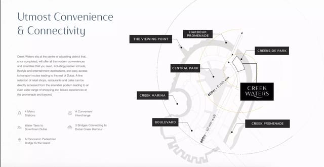 Creek Waters By Emaar by Emaar Properties - View Image 10 Creek Waters By Emaar - Emaar Properties Development - Image 10 of 10