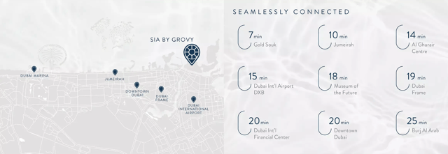 Sia - Grovy Real Estate Developers Development - Image 2 of 4