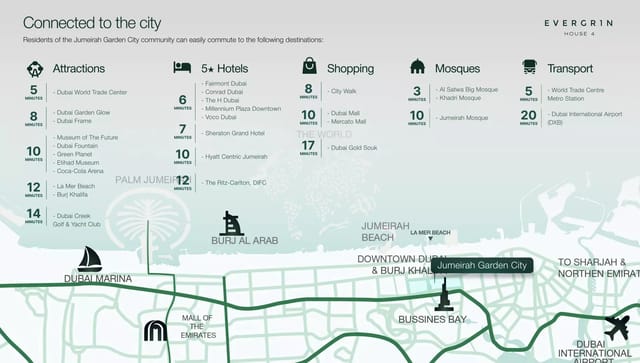 Evergr1n House 4 - Object 1 Development - Image 6 of 6