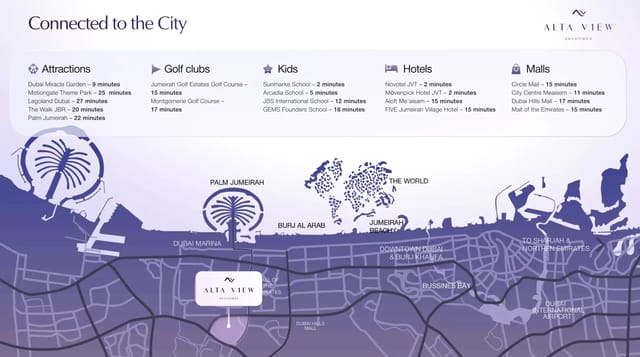 Alta View Skyhomes - Object 1 Development - Image 9 of 13